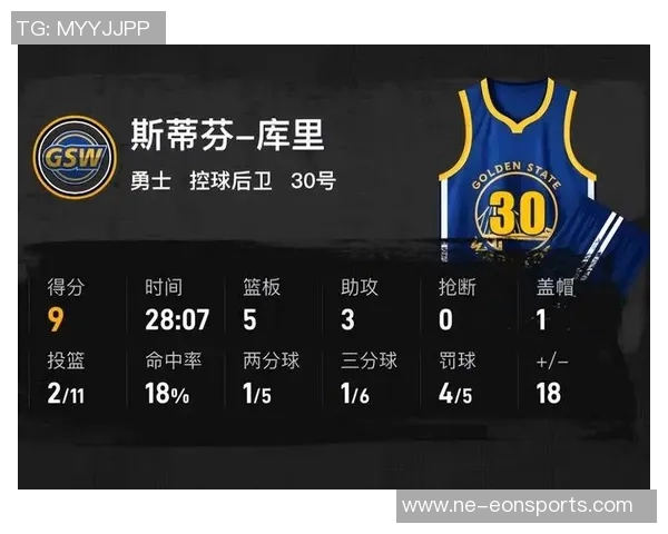 勇士半场领先鹈鹕穆迪三分雨巴特勒表现出色墨菲贡献全面